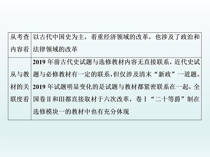 2020届二轮复习：“3选1”式选考题——据“材”分析，据“书”言理的答题策略指导（课件）（66张）03