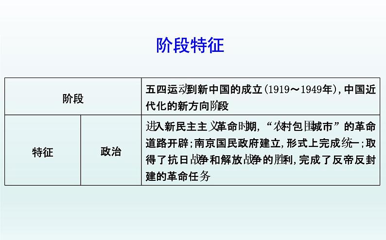 2020届二轮复习：板块六　近代中国民主革命的新发展—五四运动后的中国（课件）（59张）第3页