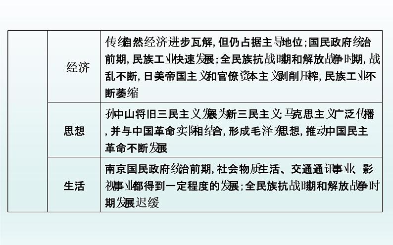 2020届二轮复习：板块六　近代中国民主革命的新发展—五四运动后的中国（课件）（59张）第4页