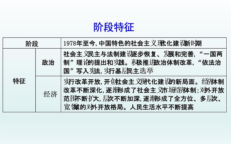 2020届二轮复习：板块八　中国特色的现代化道路—改革开放后的社会主义建设（课件）（59张）03