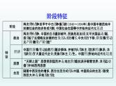2020届二轮复习：板块四　近代中国的变革与转型—鸦片战争后的中国（课件）（88张）