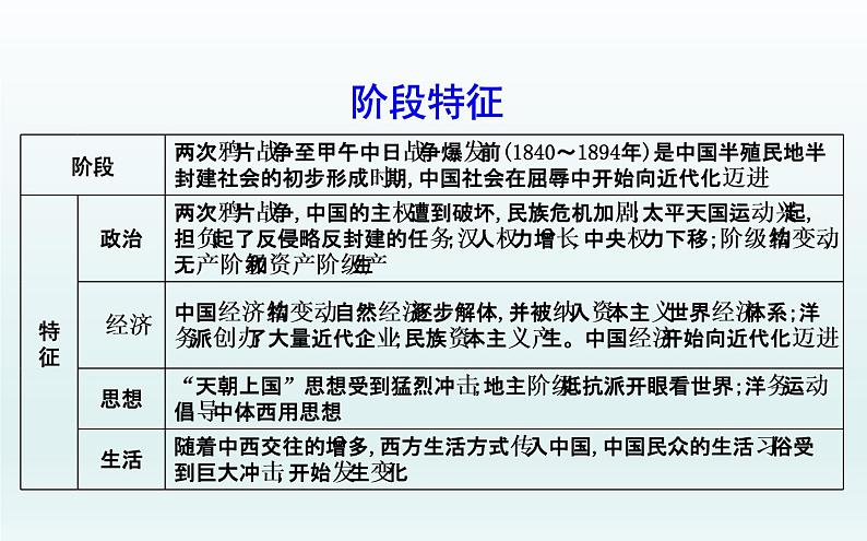 2020届二轮复习：板块四　近代中国的变革与转型—鸦片战争后的中国（课件）（88张）03