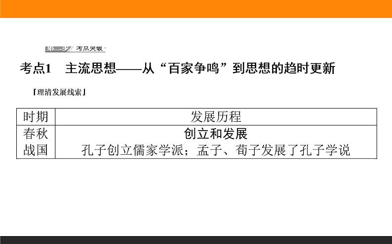 2020届二轮复习：第3讲 中国传统文化主流思想与科技文艺（课件）（100张）06