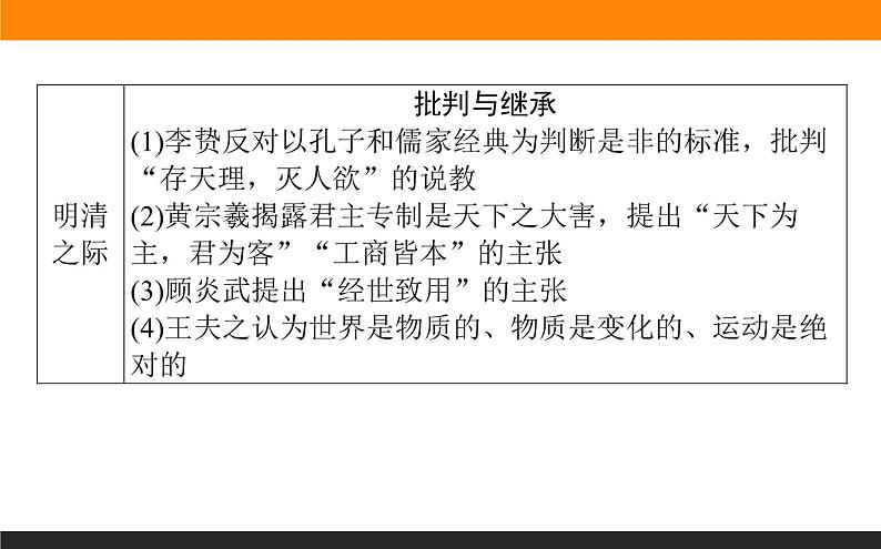 2020届二轮复习：第3讲 中国传统文化主流思想与科技文艺（课件）（100张）08