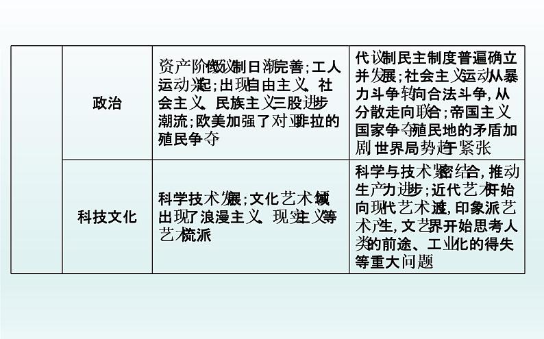 2020届二轮复习：板块十一　西方工业文明的确立与扩展—工业革命时期的资本主义（课件）（52张）04