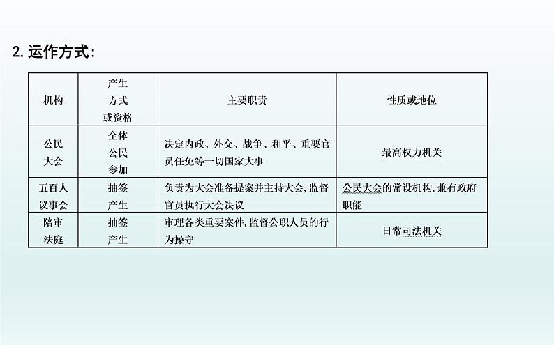 2020届二轮复习：板块九　西方文明的源头—古代希腊、罗马（课件）（49张）06