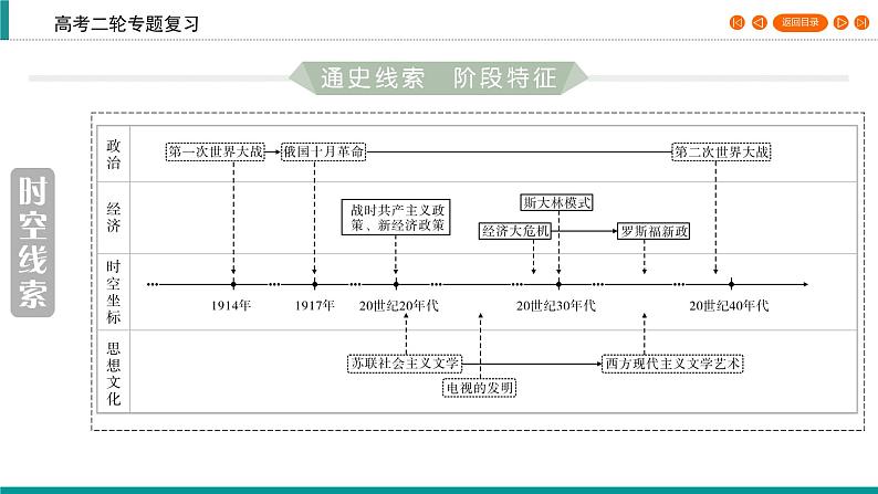 2020届二轮复习 俄国十月革命和苏联社会主义建设时期 课件（31张）03