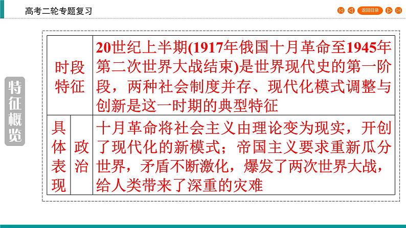 2020届二轮复习 俄国十月革命和苏联社会主义建设时期 课件（31张）04