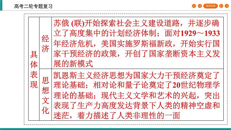 2020届二轮复习 俄国十月革命和苏联社会主义建设时期 课件（31张）05