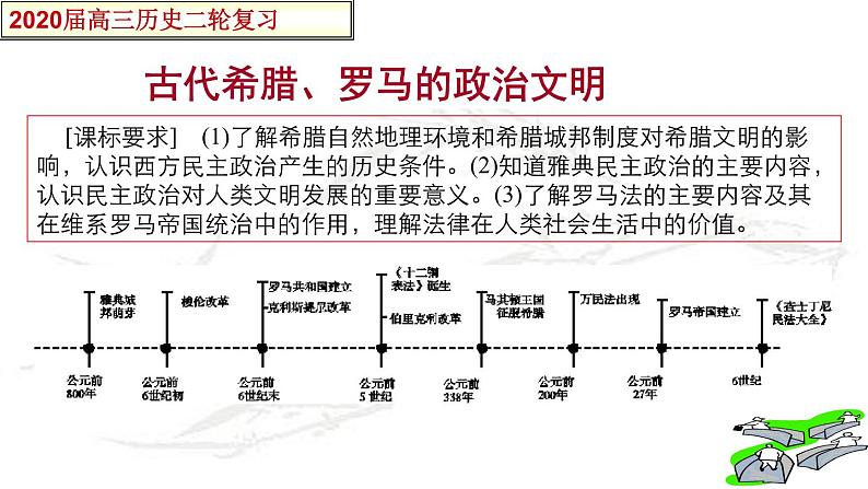 2020届二轮复习 古希腊罗马文明  课件（41张PPT）第1页