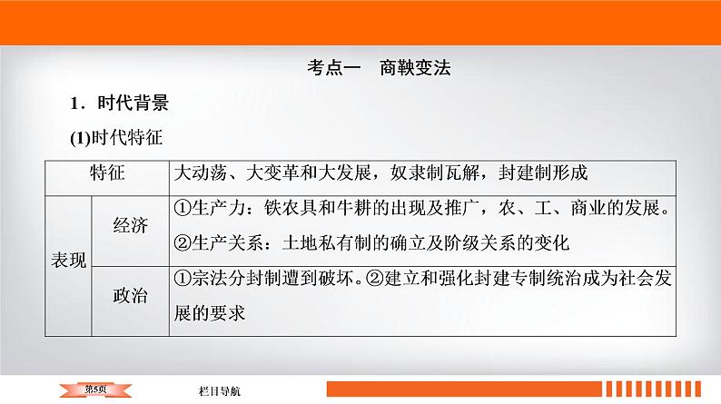 2020届二轮复习 历史上重大改革回眸（选修1） 课件（98张）05