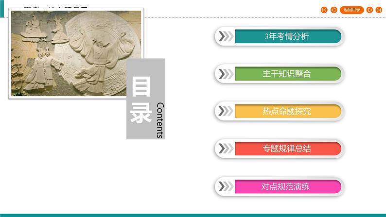 2020届二轮复习 历史上重大改革回眸 课件（55张）第3页