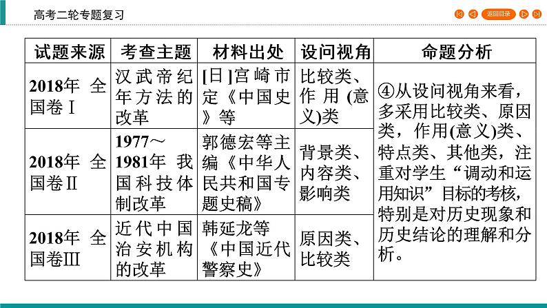 2020届二轮复习 历史上重大改革回眸 课件（55张）第5页