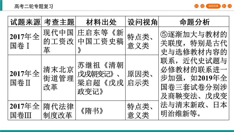 2020届二轮复习 历史上重大改革回眸 课件（55张）第6页