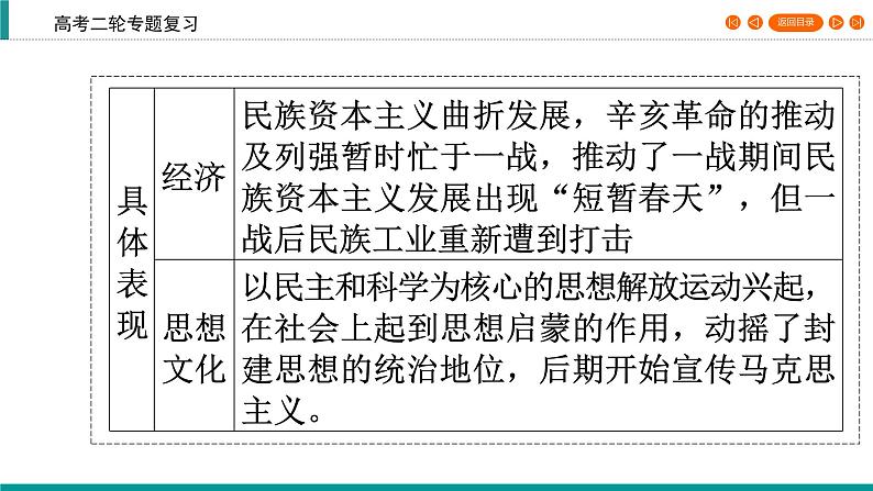 2020届二轮复习 近代中国的动荡与转折——北洋军阀统治时期(1912～1927年) 课件（83张）05