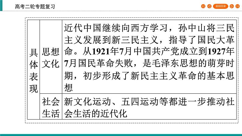 2020届二轮复习 近代中国的动荡与转折——北洋军阀统治时期(1912～1927年) 课件（83张）06