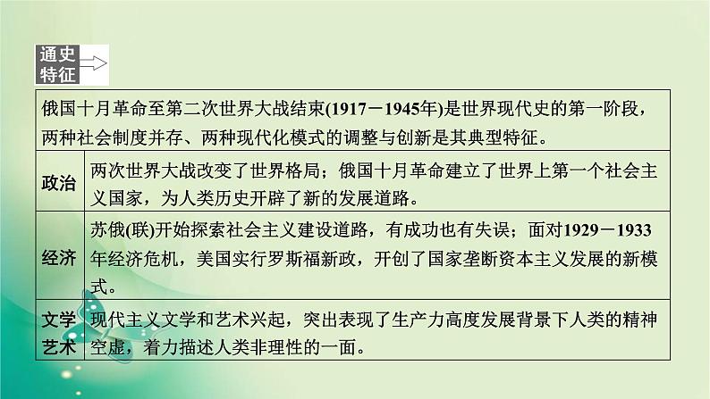 2020届二轮复习 模块三 第11讲　两种社会制度、两种现代化模式的共存与竞争（1917－1945年） 课件（98张）03