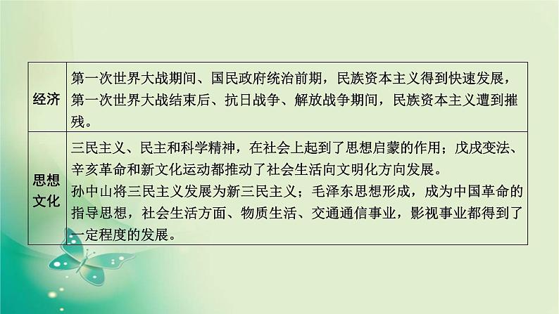 2020届二轮复习 模块二 第7讲　中华文明以现代化为目标的转型——民国时期（1912－1949年） 课件（111张）04