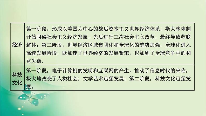 2020届二轮复习 模块三 第12讲　20世纪下半叶世界的变化与发展趋势（1945年至今） 课件（130张）04