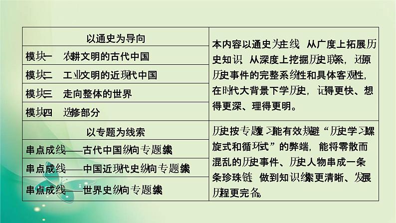 2020届二轮复习 模块一 第1讲　中华文明的起源——先秦时期 课件（94张）02