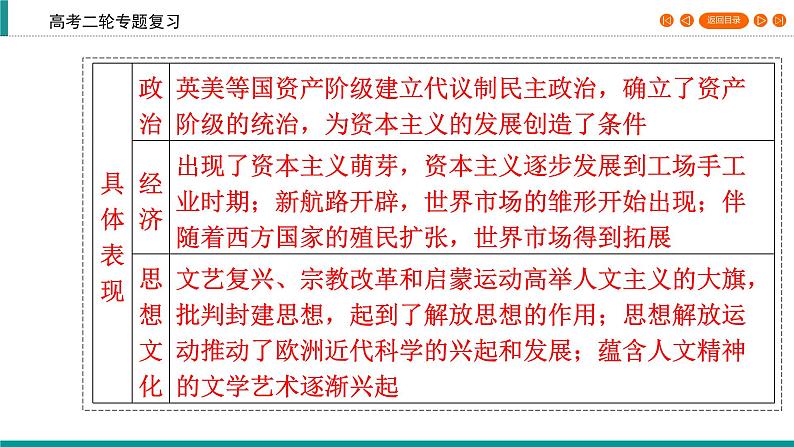 2020届二轮复习 新航路开辟与早期殖民扩张——从分散走向整体的重要节点(15～18世纪中期) 课件（29张）05