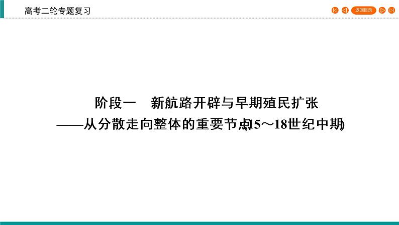 2020届二轮复习 新航路开辟与早期殖民扩张——从分散走向整体的重要节点(15～18世纪中期) 课件（29张）06