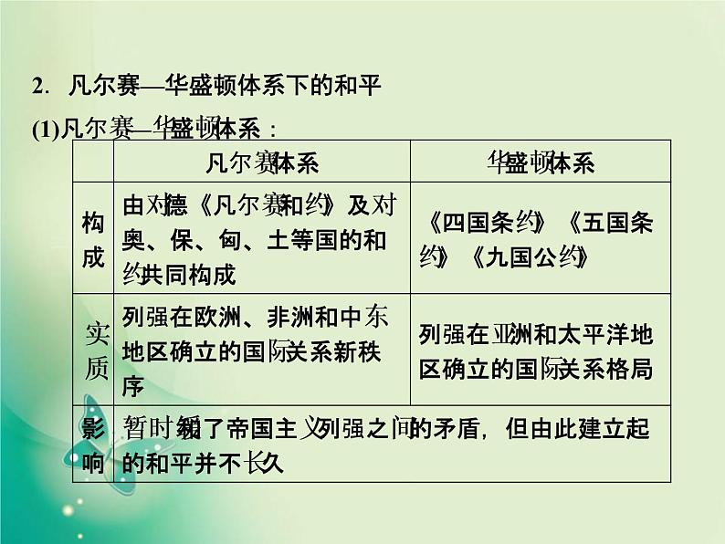 2020届二轮复习 选修3　20世纪的战争与和平 课件（48张）06