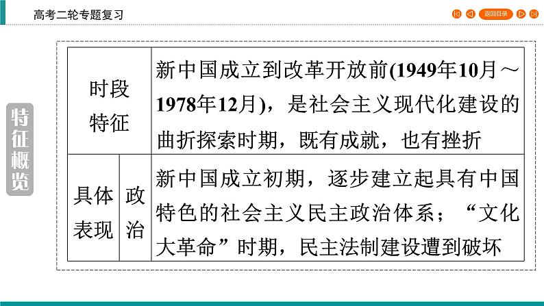 2020届二轮复习 新民主主义社会向社会主义社会的过渡时期(1949～1956年) 课件（48张）04