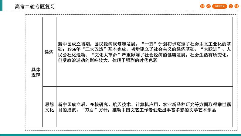 2020届二轮复习 新民主主义社会向社会主义社会的过渡时期(1949～1956年) 课件（48张）05