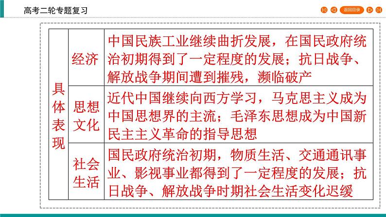 2020届二轮复习 新民主主义革命道路的探索与发展(1927～1937年) 课件（44张）05