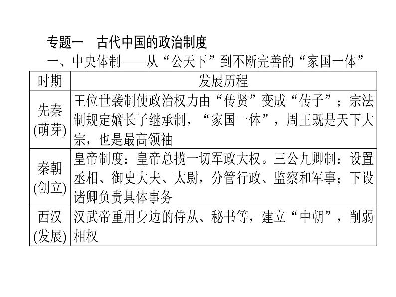 2020届二轮复习 中国古代的政治制度、经济活动及思想文化 课件（共26张）第2页