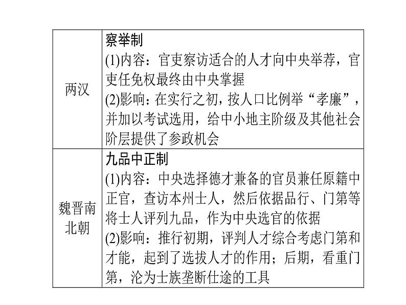 2020届二轮复习 中国古代的政治制度、经济活动及思想文化 课件（共26张）第7页