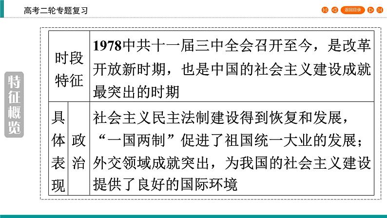 2020届二轮复习 中国社会主义现代化建设道路的新探索——改革开放新时期(1978年至今) 课件（71张）04