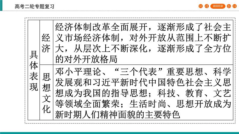 2020届二轮复习 中国社会主义现代化建设道路的新探索——改革开放新时期(1978年至今) 课件（71张）05