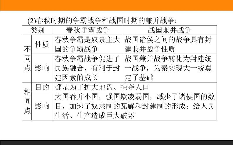 2020届二轮复习 中国古代的政治制度、经济活动及思想文化 课件（共37张）第5页