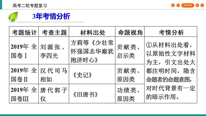 2020届二轮复习 中外历史人物评说（选修4） 课件（52张）04