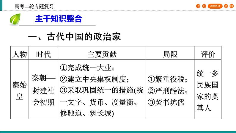 2020届二轮复习 中外历史人物评说（选修4） 课件（52张）07