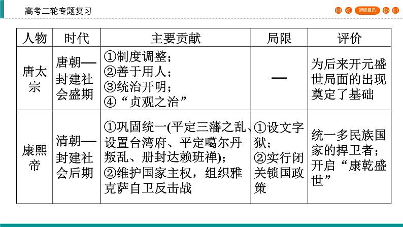 2020届二轮复习 中外历史人物评说（选修4） 课件（52张）08