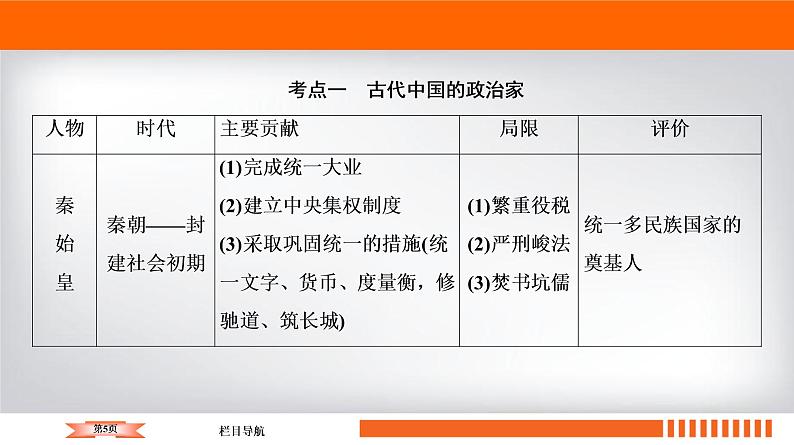 2020届二轮复习 中外历史人物评说（选修4） 课件（89张）05