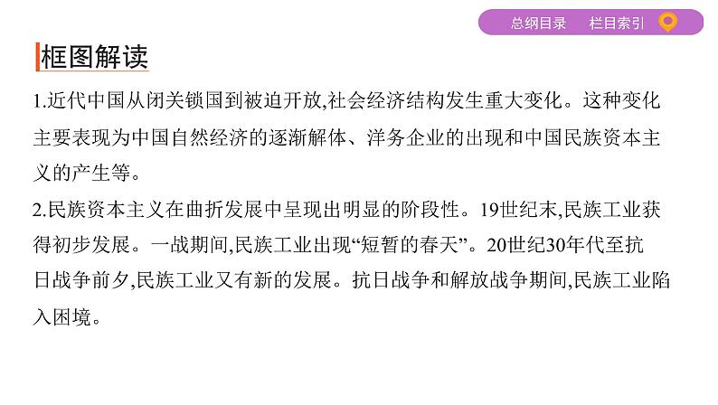 2020届二轮复习 专题九　近代中国经济结构的变动及社会生活的变迁 课件（47张）04