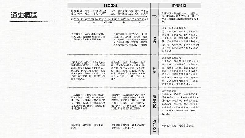 2020届二轮复习 中国古代的政治制度、经济活动及思想文化 课件（共67张）第3页