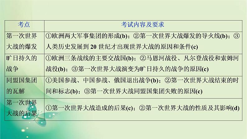 2020届二轮复习 专题十　第一次世界大战及凡尔赛—华盛顿体系下的世界 课件（56张）（浙江专用）03