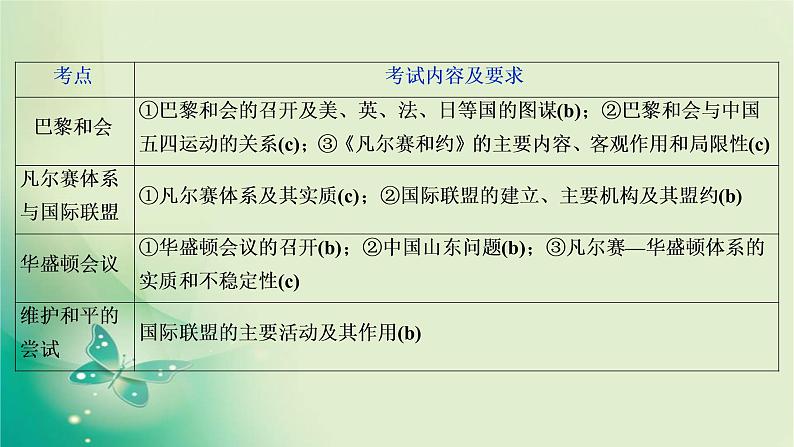 2020届二轮复习 专题十　第一次世界大战及凡尔赛—华盛顿体系下的世界 课件（56张）（浙江专用）04