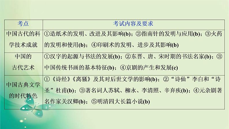 2020届二轮复习 专题三　中国传统文化主流思想的演变与科技文艺 课件（62张）（浙江专用）05