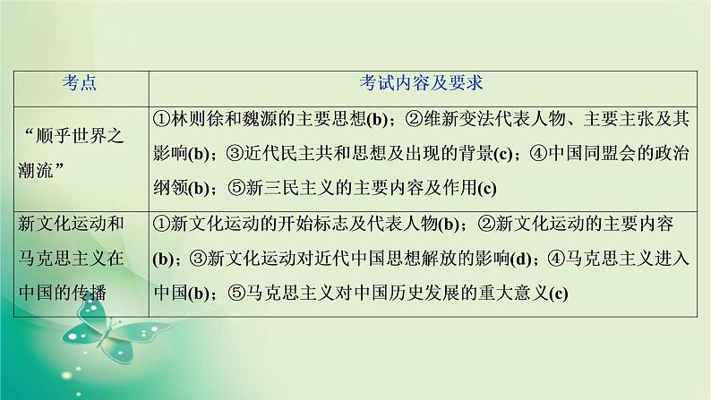 2020届二轮复习 专题八　近代中国思想嬗变、马克思主义中国化的理论成果及科技文化 课件（71张）（浙江专用）03