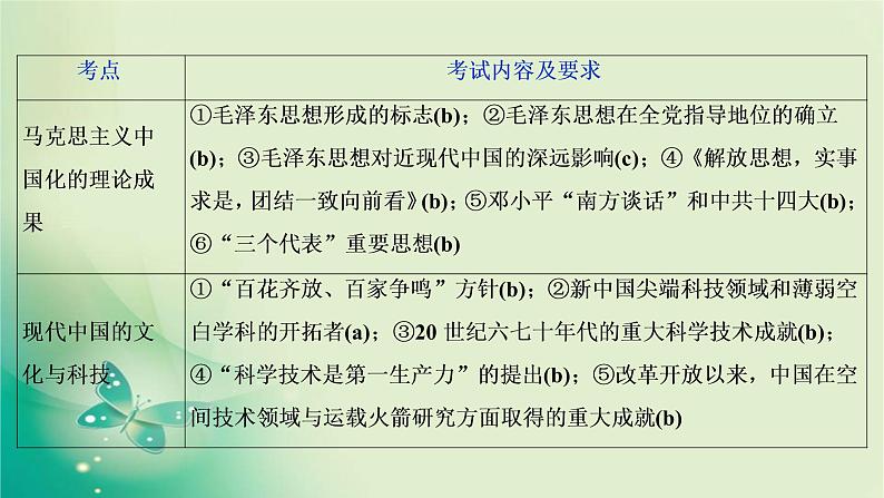 2020届二轮复习 专题八　近代中国思想嬗变、马克思主义中国化的理论成果及科技文化 课件（71张）（浙江专用）04