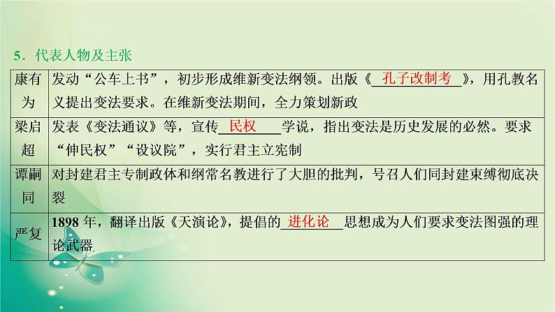 2020届二轮复习 专题八　近代中国思想嬗变、马克思主义中国化的理论成果及科技文化 课件（71张）（浙江专用）08