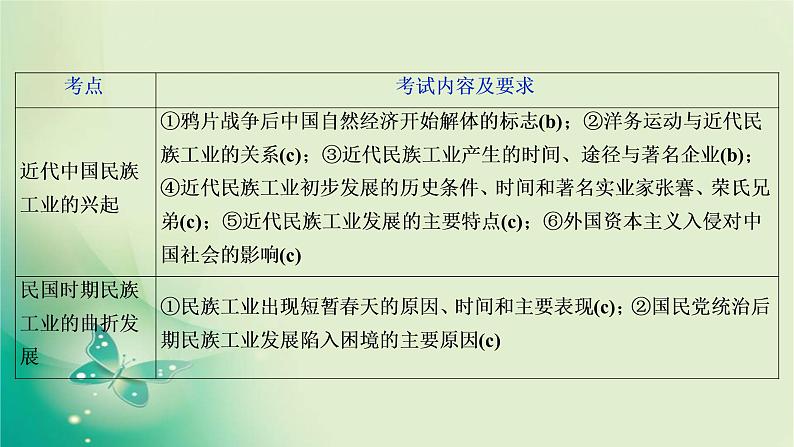 2020届二轮复习 专题六　近代中国资本主义的曲折发展与中国近现代社会生活的变迁 课件（51张）（浙江专用）03