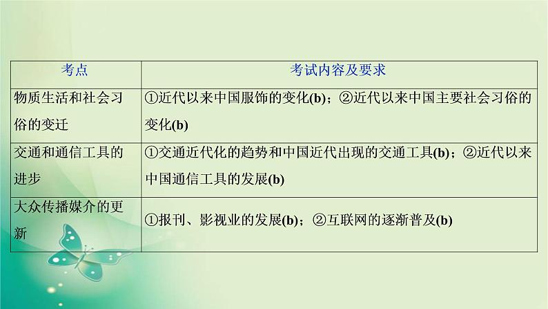 2020届二轮复习 专题六　近代中国资本主义的曲折发展与中国近现代社会生活的变迁 课件（51张）（浙江专用）04