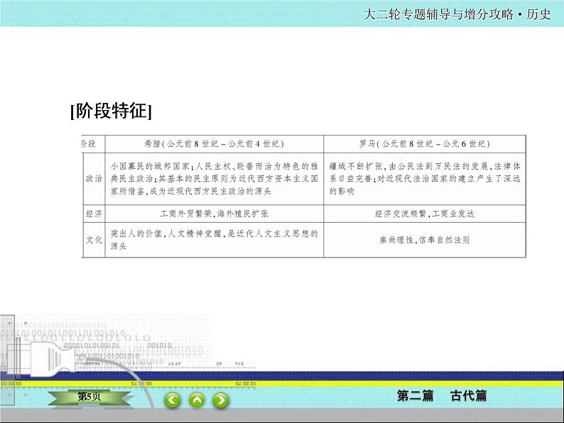 2020届二轮复习  西方的民主政治发展及政治多极化趋势  课件（87张）——古希腊罗马05